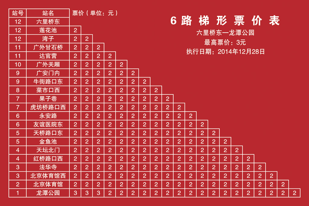 北京6路【龙潭公园-六里桥东公交场站】