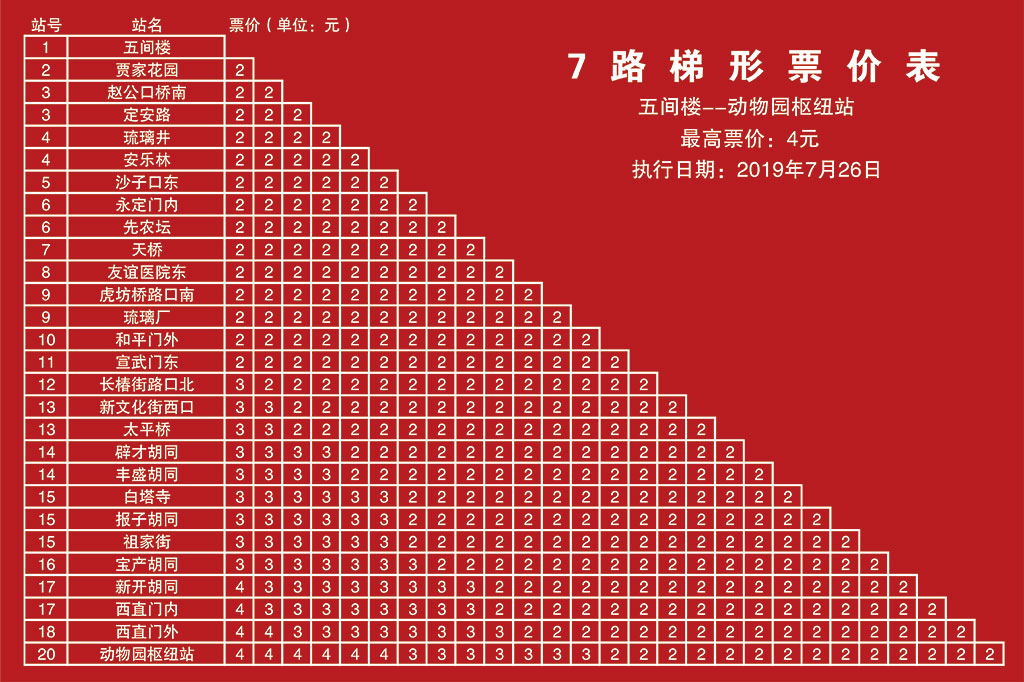 7路 动物园枢纽站 — 五间楼