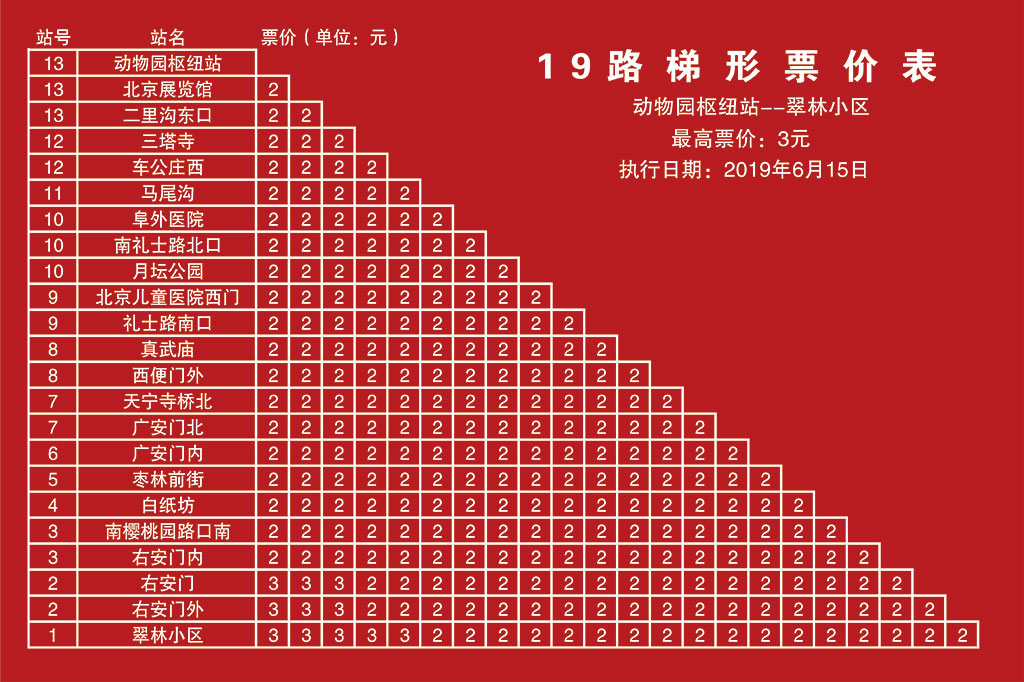 北京19路【翠林小区-动物园枢纽站】