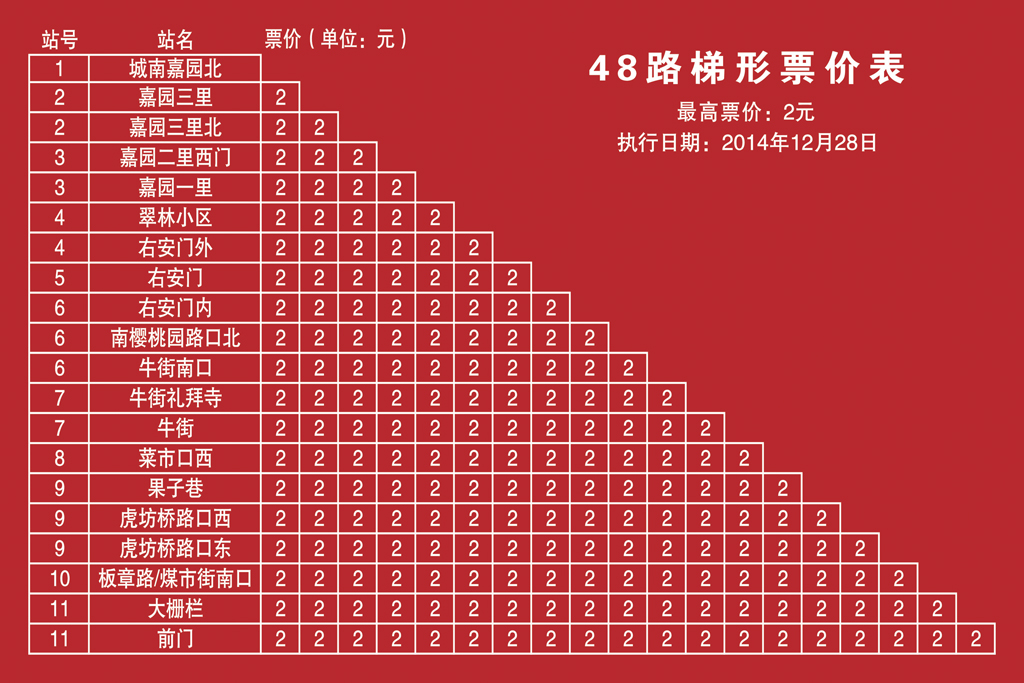 48路 城南嘉园北 — 前门