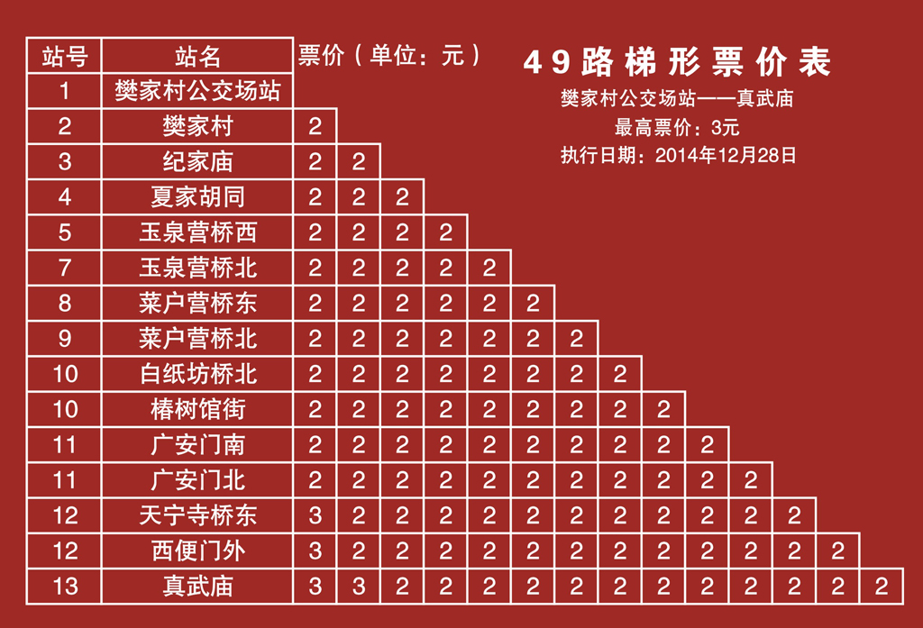 49路 樊家村公交场站 — 真武庙