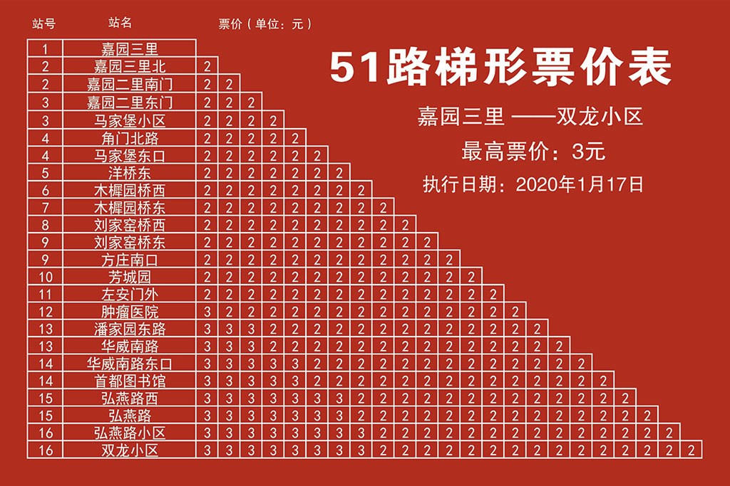 51路 嘉园三里 — 双龙小区