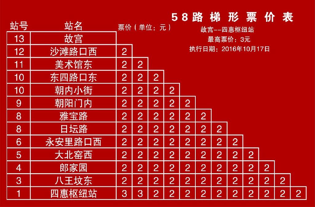 58路 四惠枢纽站 — 神武门