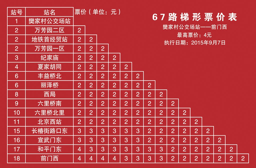 67路 樊家村公交场站 — 前门