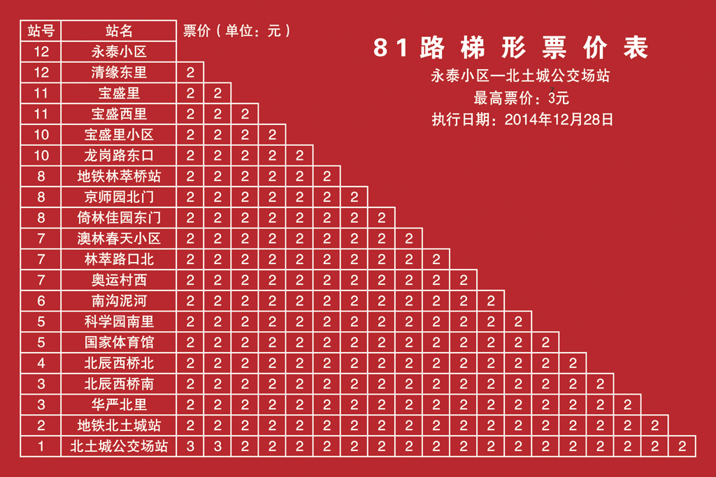 北京81路【北土城公交场站-永泰小区】