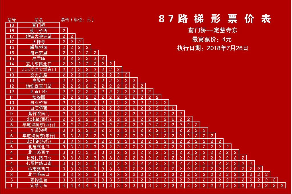 北京87路【定慧寺东-蓟门桥】