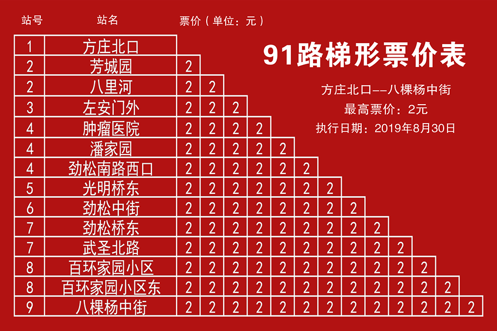 91路 方庄北口 — 八棵杨中街