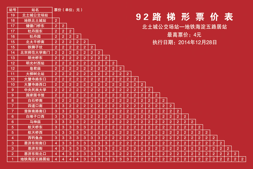 92路 海淀五路居 — 北土城公交场站
