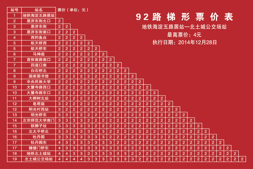 北京92路【海淀五路居-北土城公交场站】