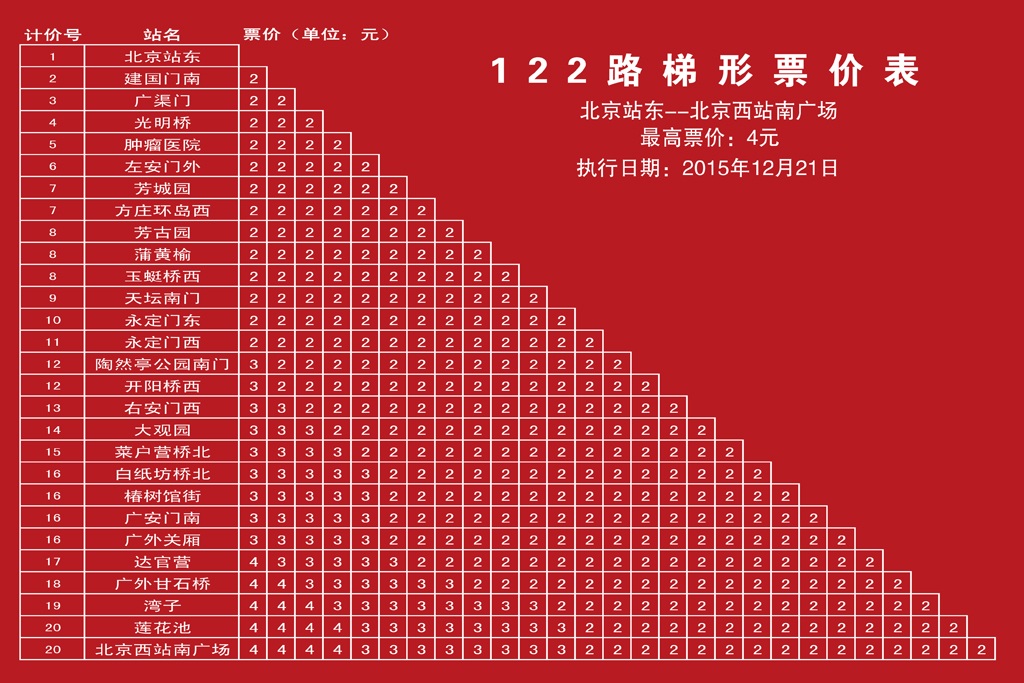 122路梯形票价表(北京站东→北京西站南广场)方向