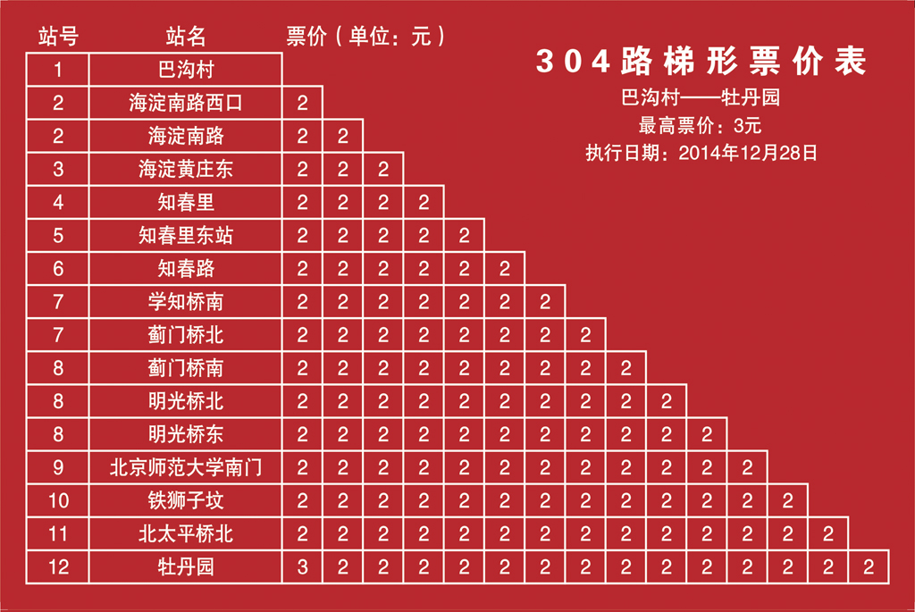 304路 巴沟村 — 牡丹园