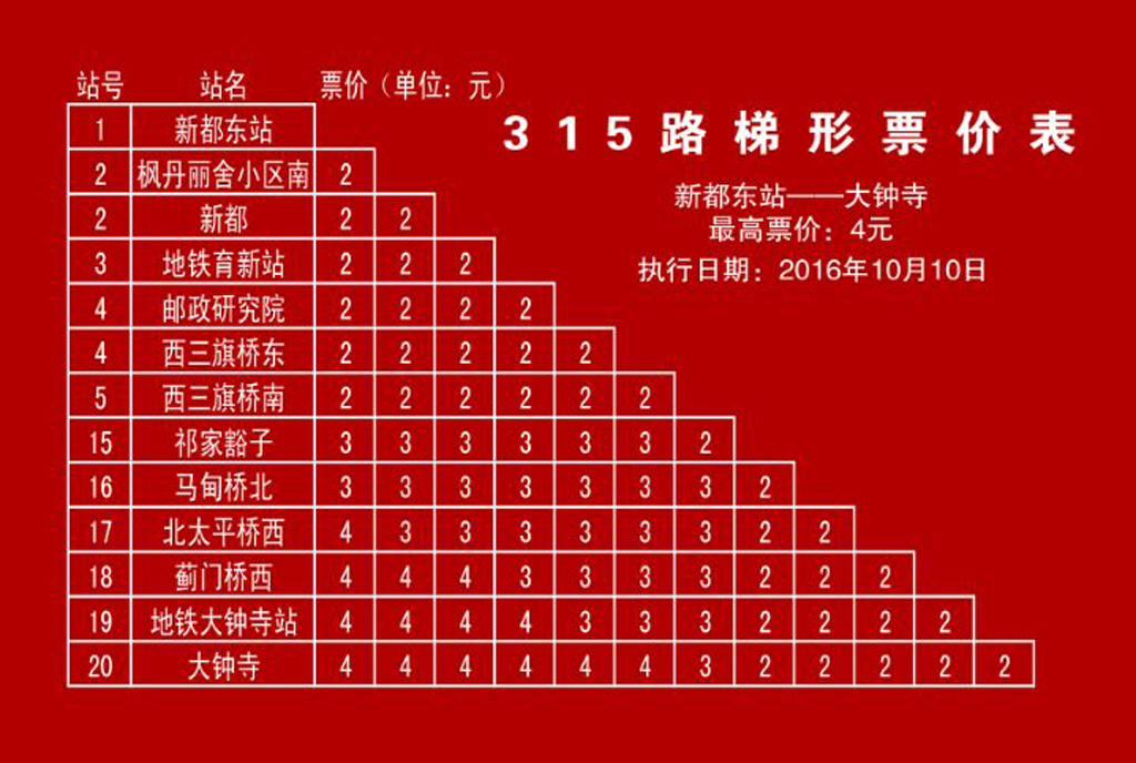 北京315路【大钟寺-新都东站】