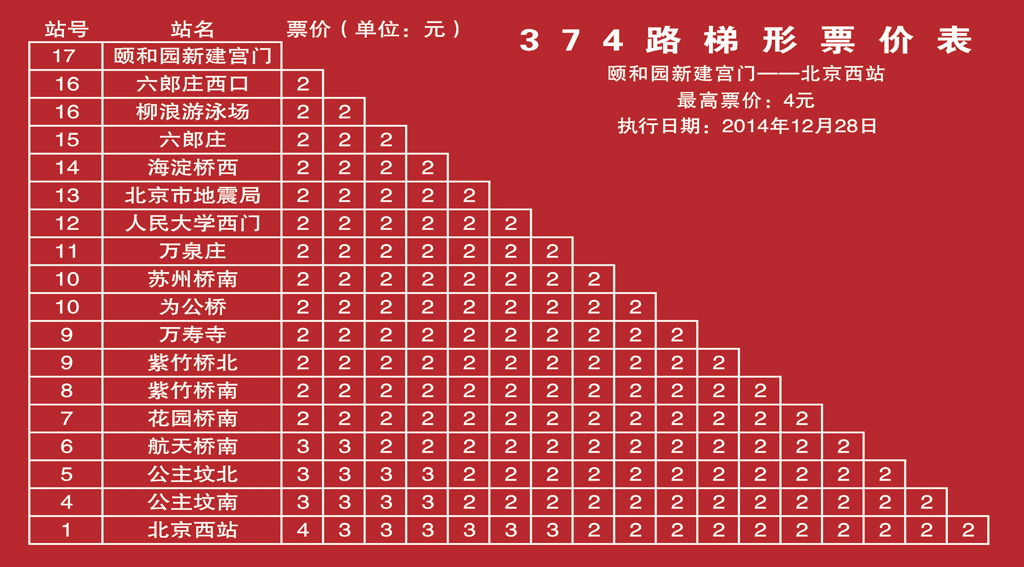 374路 颐和园新建宫门 — 北京西站