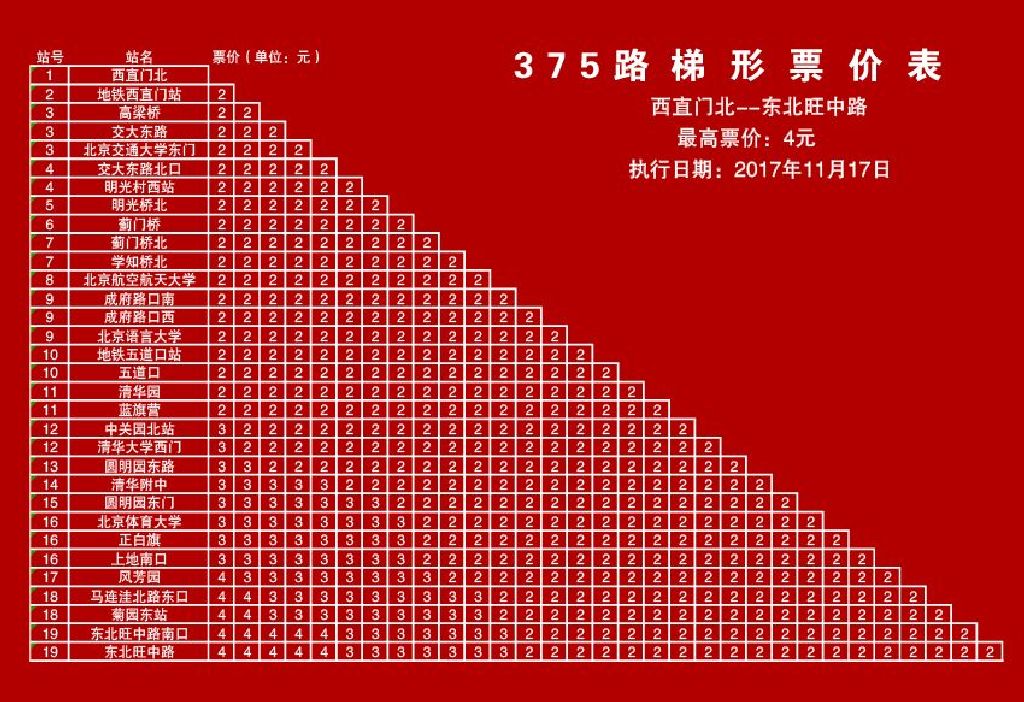 375路梯形票价表(西直门北→东北旺中路)方向