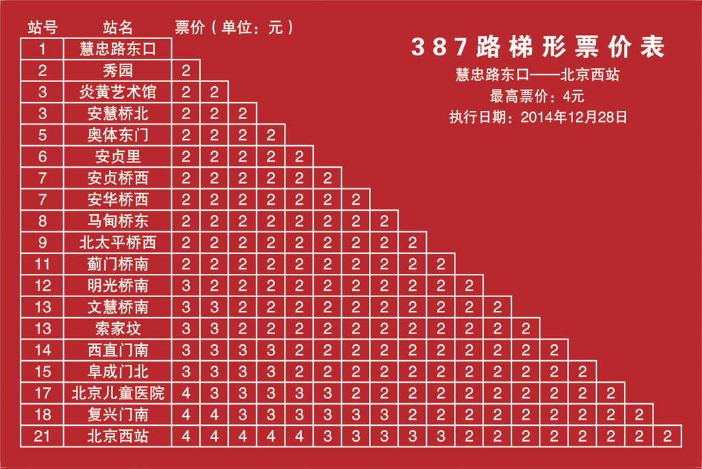 387路 慧忠路东口 — 北京西站