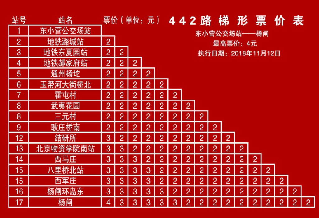 北京442路【东小营公交场站-杨闸】
