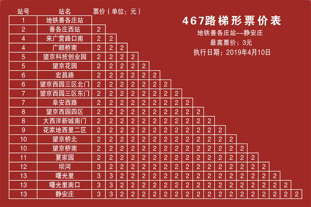 467路梯形票价表(地铁善各庄站→静安庄)方向