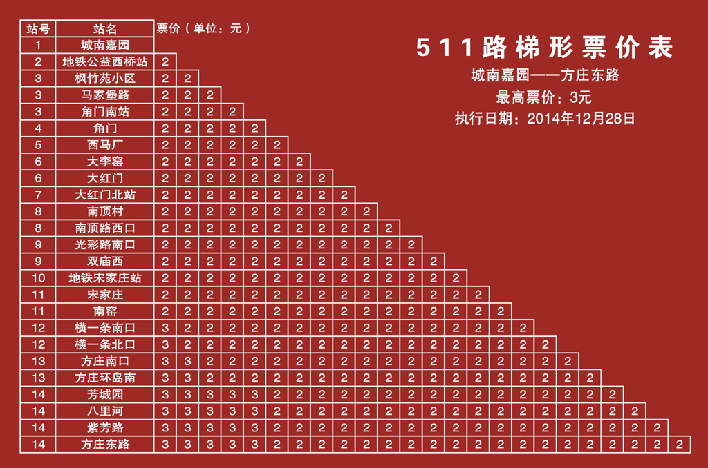 北京511路【城南嘉园-方庄东路】