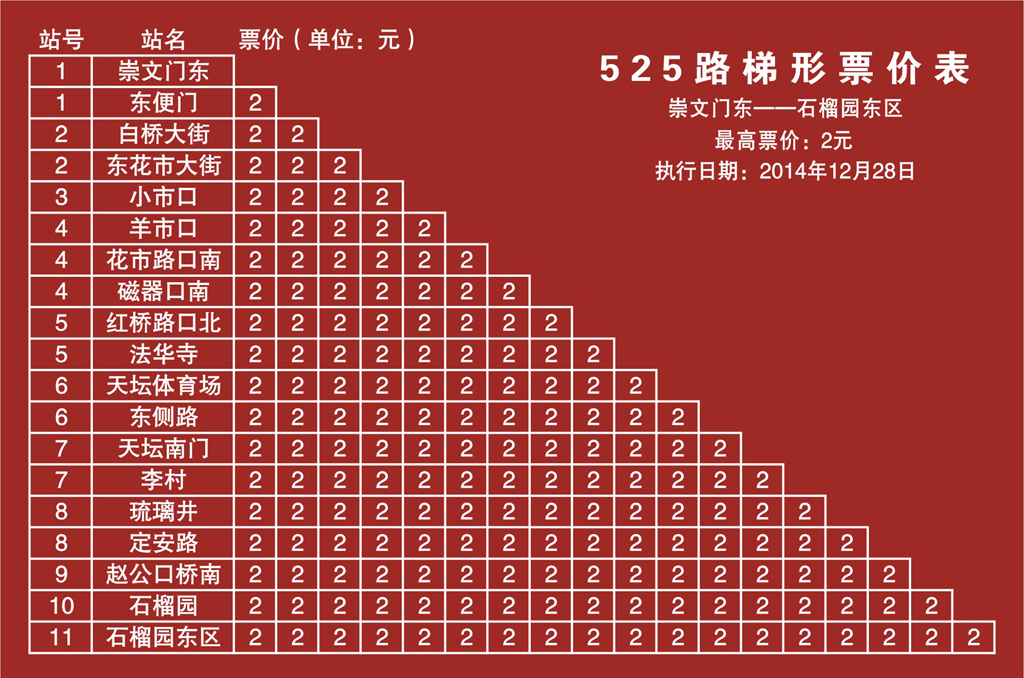 525路 石榴园东区 — 崇文门东