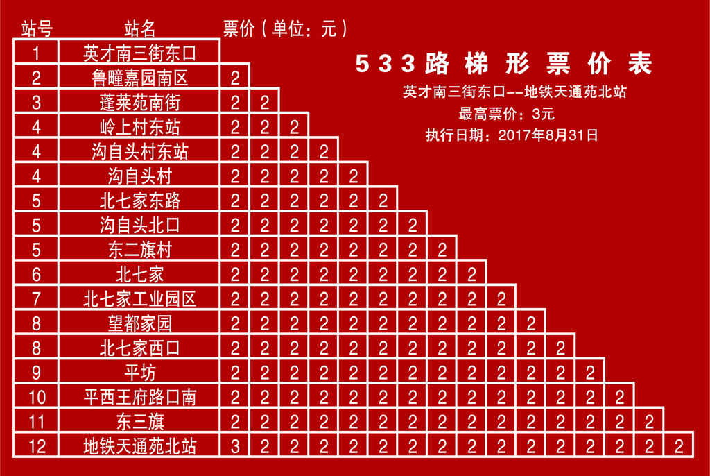 533路梯形票价表(英才南三街东口→天通苑北枢纽站)方向