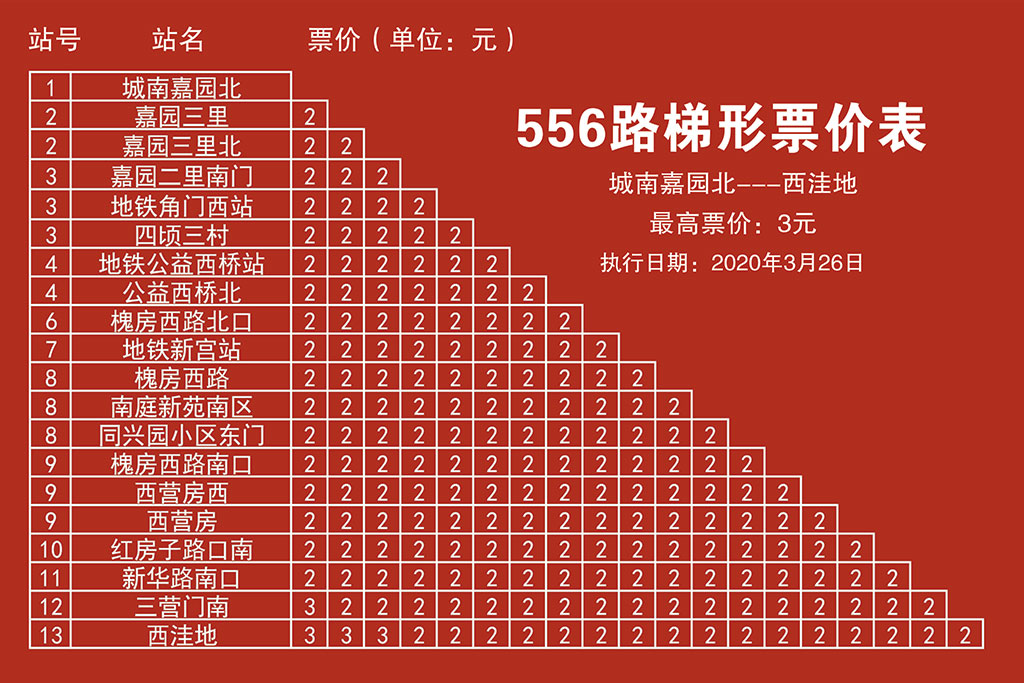 556路 公益桥东 — 西洼地