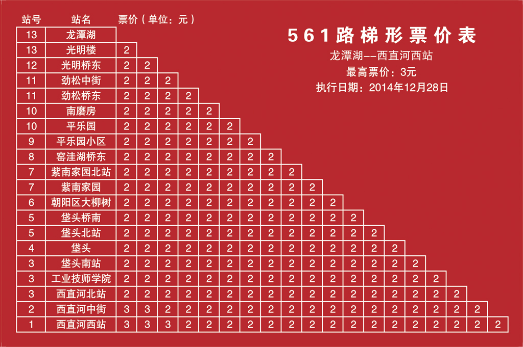 北京561路【西直河西站-龙潭湖】