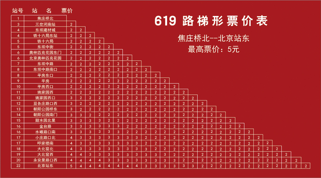 619路梯形票价表(焦庄桥北→北京站东)方向