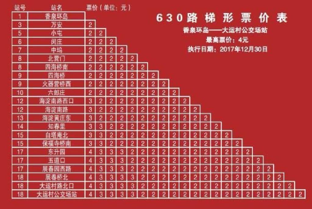 630路 香泉环岛 — 大运村公交场站
