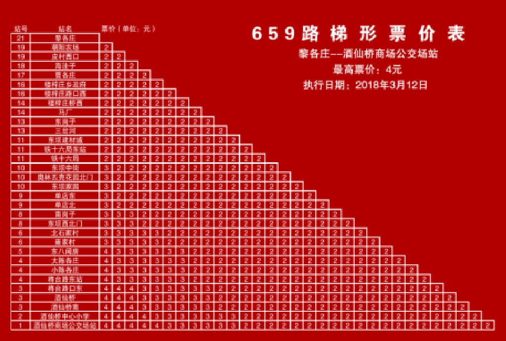 659路梯形票价表(黎各庄→酒仙桥公交场站)方向