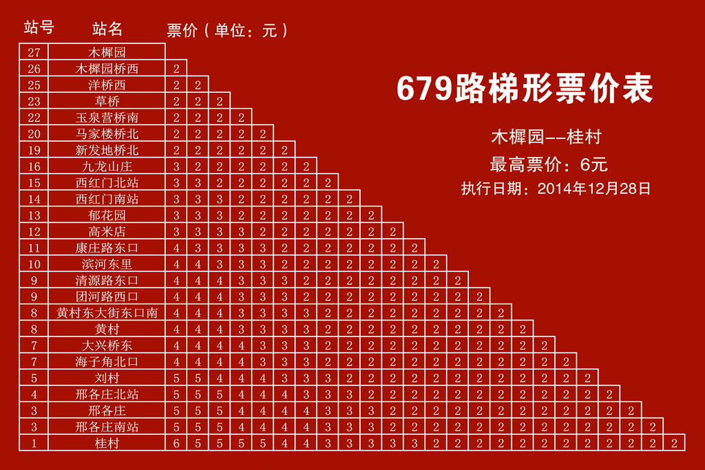 679路 桂村— 木樨园