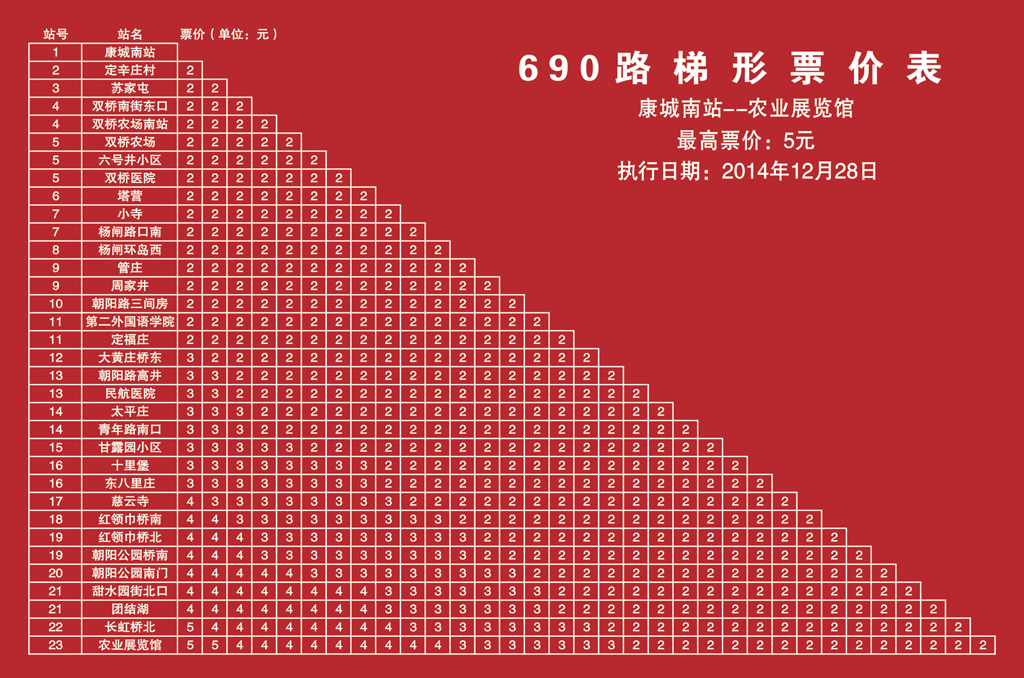 北京690路【康城南站-农业展览馆】