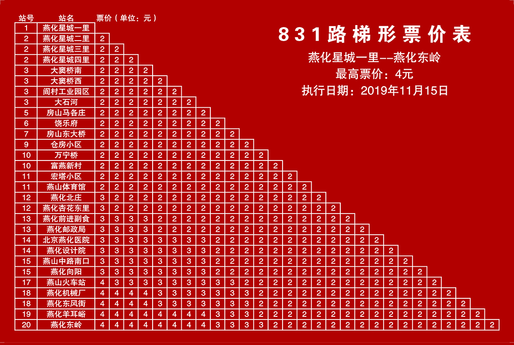 831路梯形票价表(燕化东岭→燕化星城一里)方向