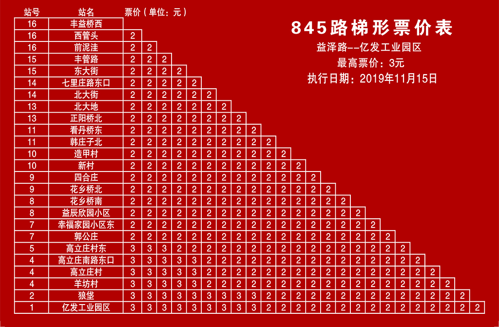 845路 狼垡— 丰益桥西