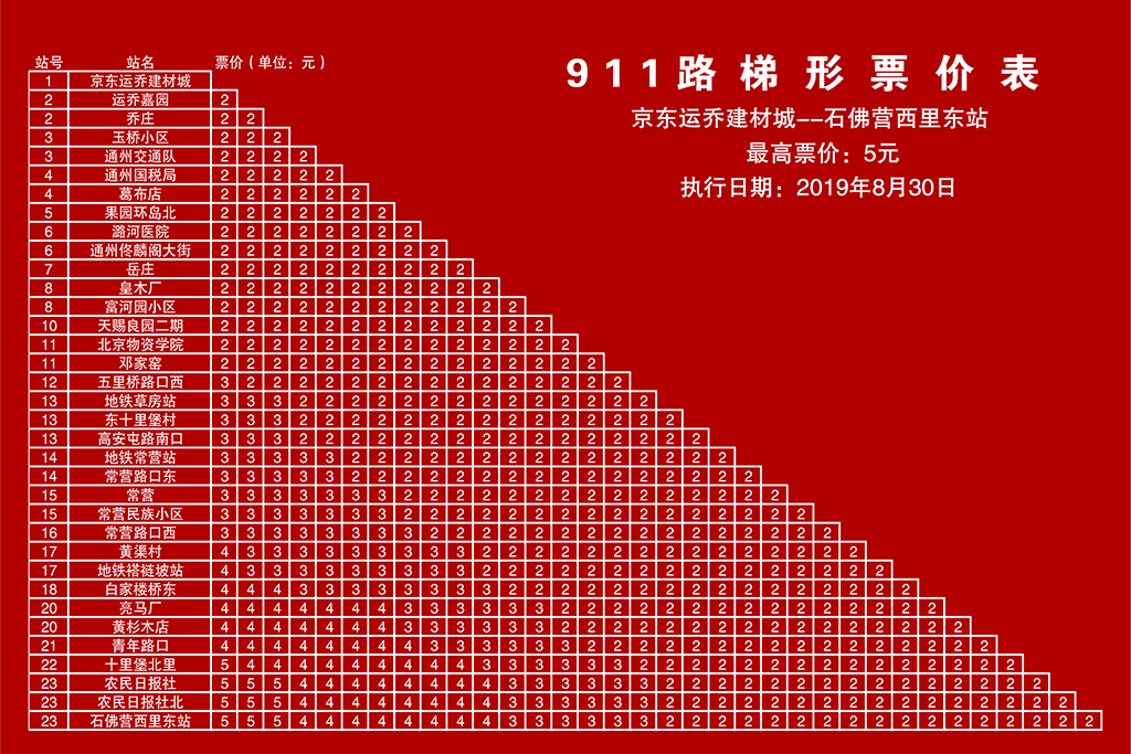 北京911路【京东运乔建材城-石佛营西里东站】