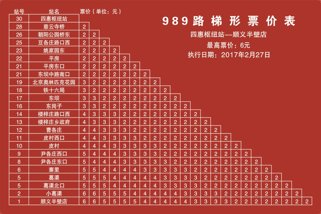北京989路【顺义半壁店-四惠枢纽站】