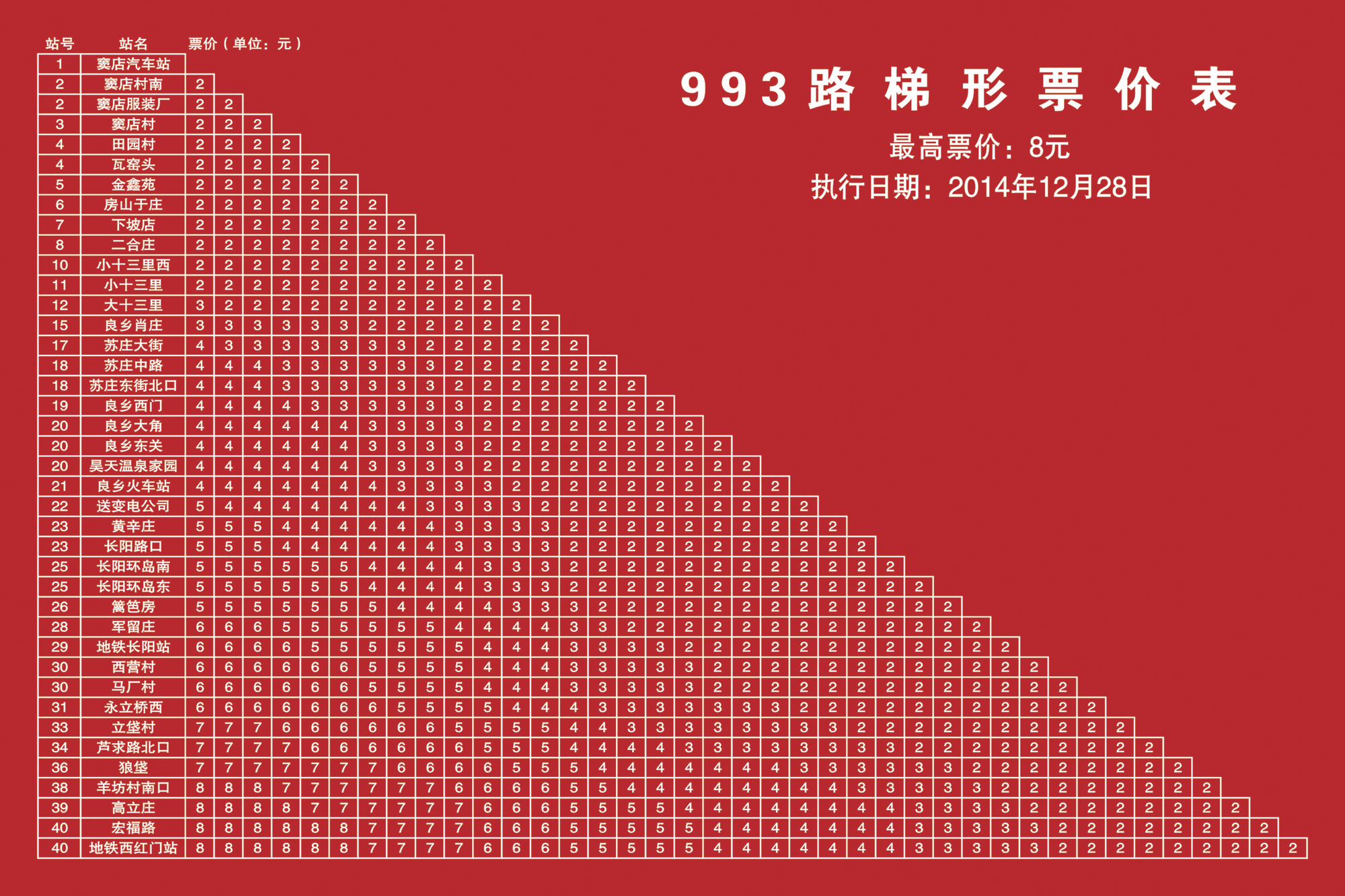 北京993路【窦店公交场站-地铁西红门站】