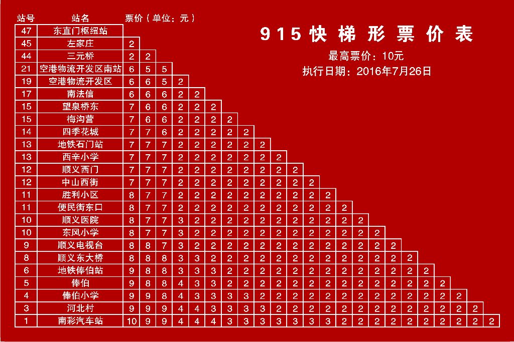 915路快车 南彩汽车站 — 东直门外