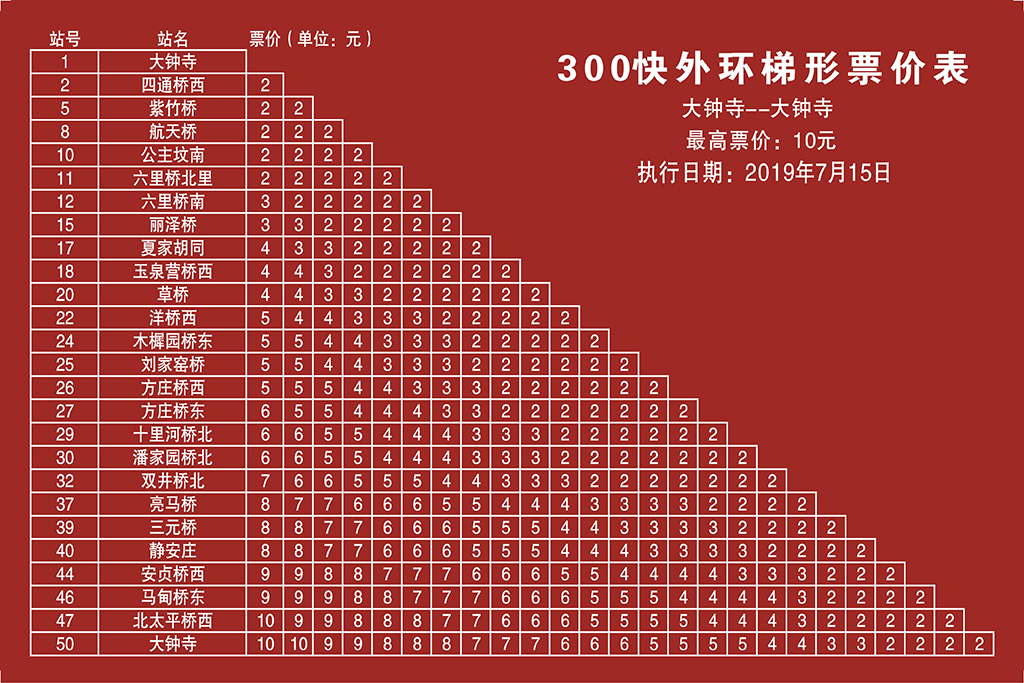 北京300路外环路线图图片