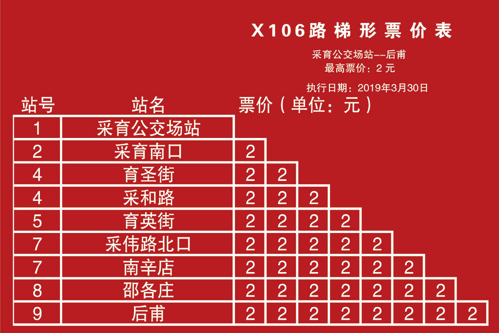 x106路梯形票价表(后甫→采育公交场站)方向